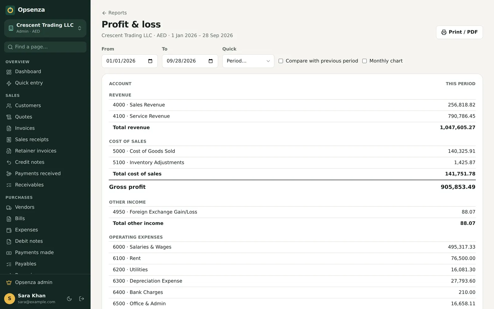 Profit and loss report in Opsenza